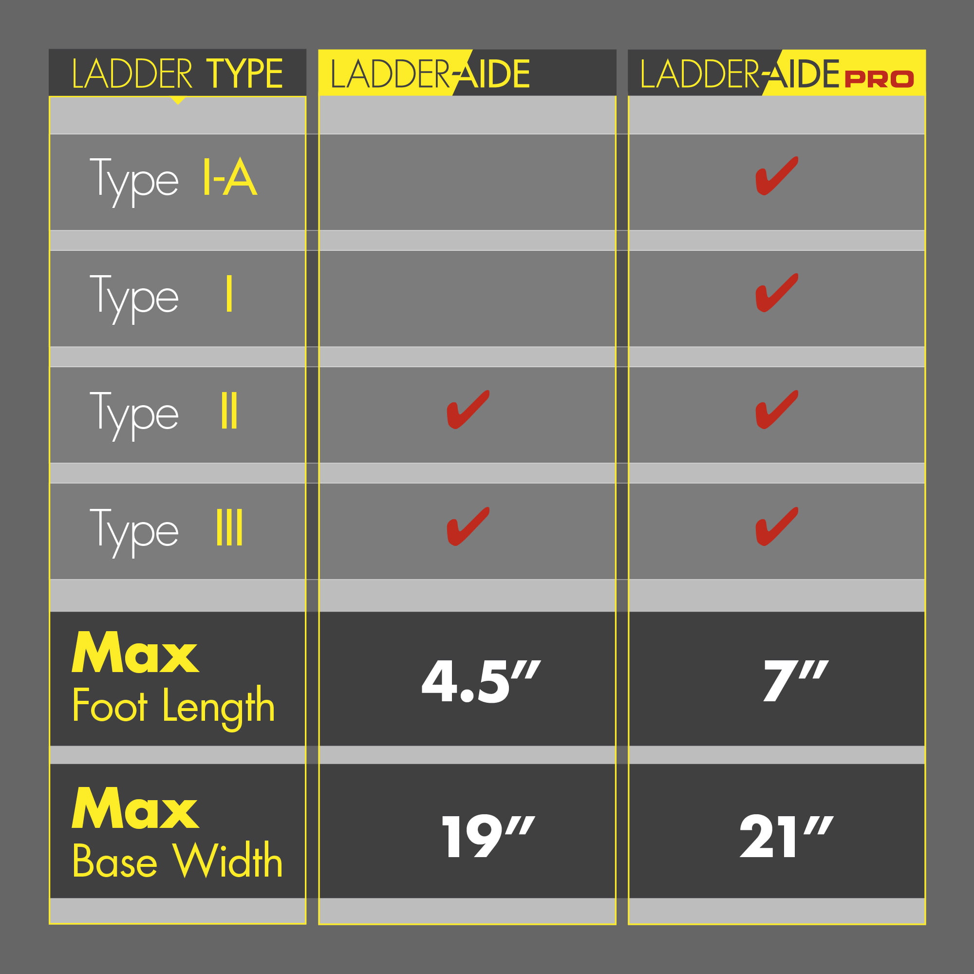 Échelle Ladder-Aide Pro Ideal Security acier LAP1