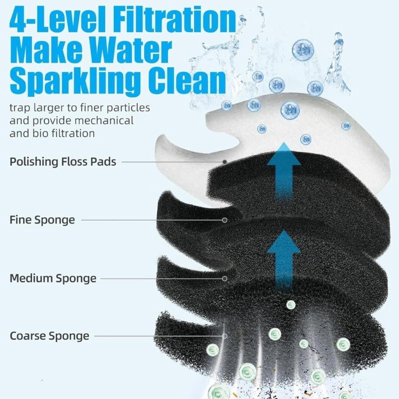 CEORPER Filter Cartridge Aquarium Filter Pad Set for 172/225/265GPH Canister Filters