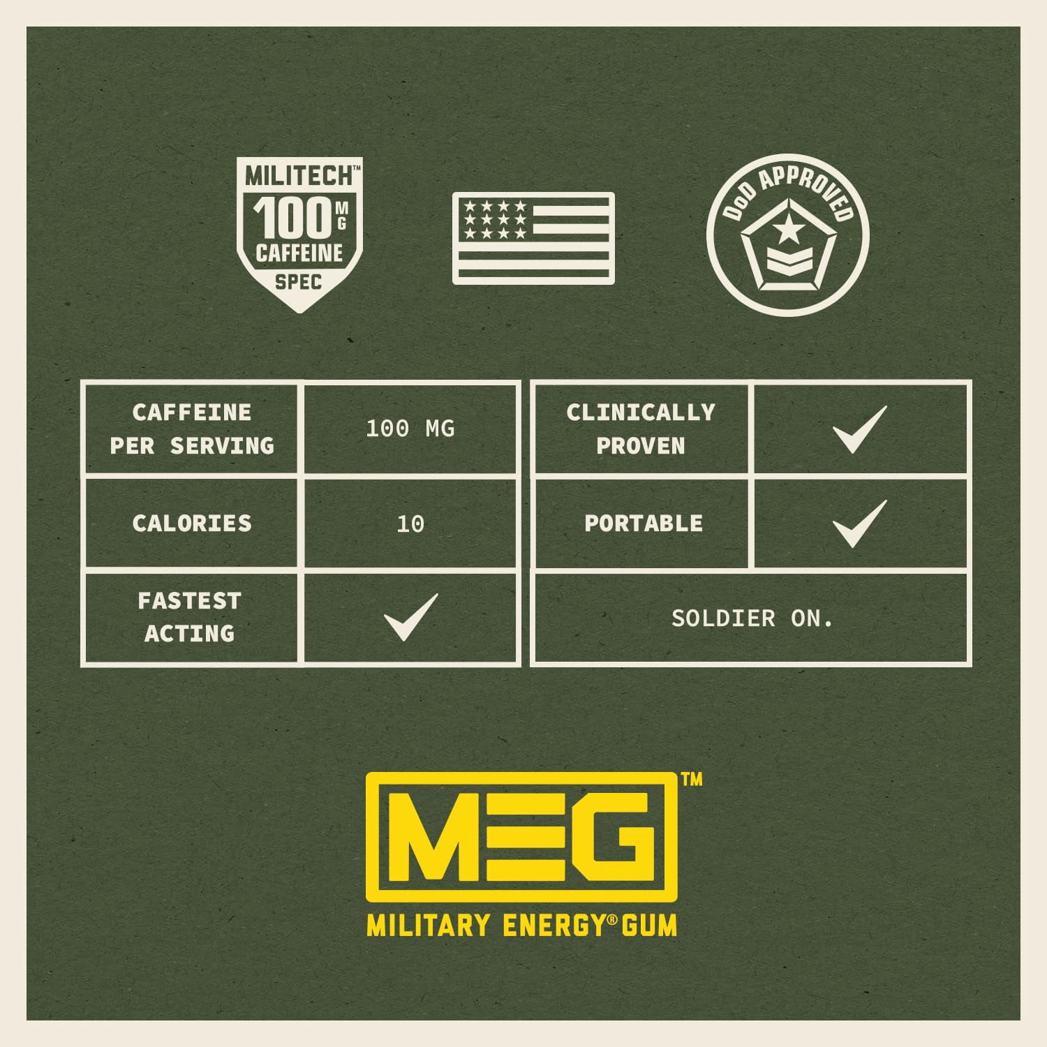 MEG (Military Energy Gum) - Spearmint | Energy Caffeine Gum | 100mg Caffeine Per Piece |Fast-Acting Performance Boost - 12 Packs
