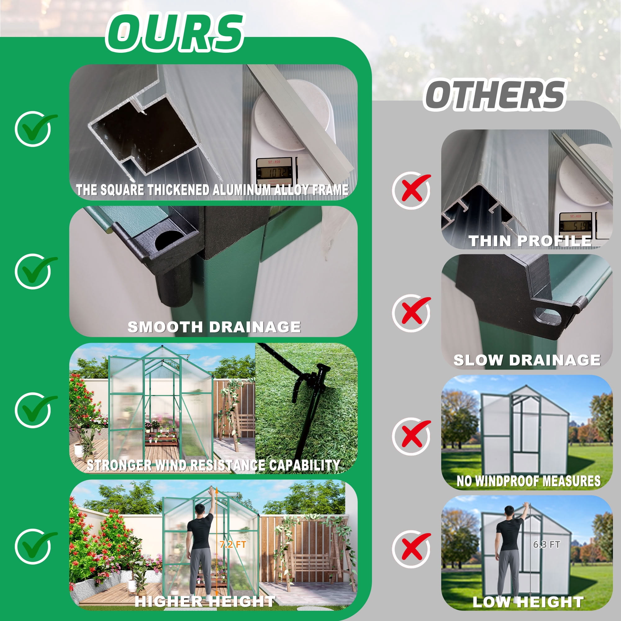 MAYEERTY 6x6 FT Walk-in Greenhouse with Raised Base, Aluminum Frame & Polycarbonate Panels, All-Season Outdoor Greenhouse