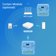 thumbnail image 3 of Módulo de cortina Wifi Electrodomésticos inteligentes para el hogar Módulo de cortina Aplicación móvil, 3 of 7