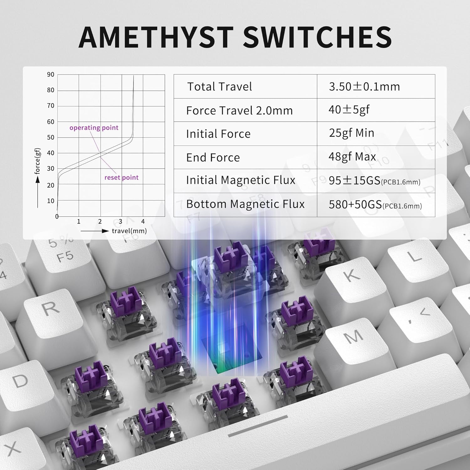 MageGee 60% Rapid Trigger Gaming Keyboard, Hall Effect Magnetic Switch, Actuation Point Adjustable, Hot Swappable RGB Backlit Wired Keyboard with Arrow Keys