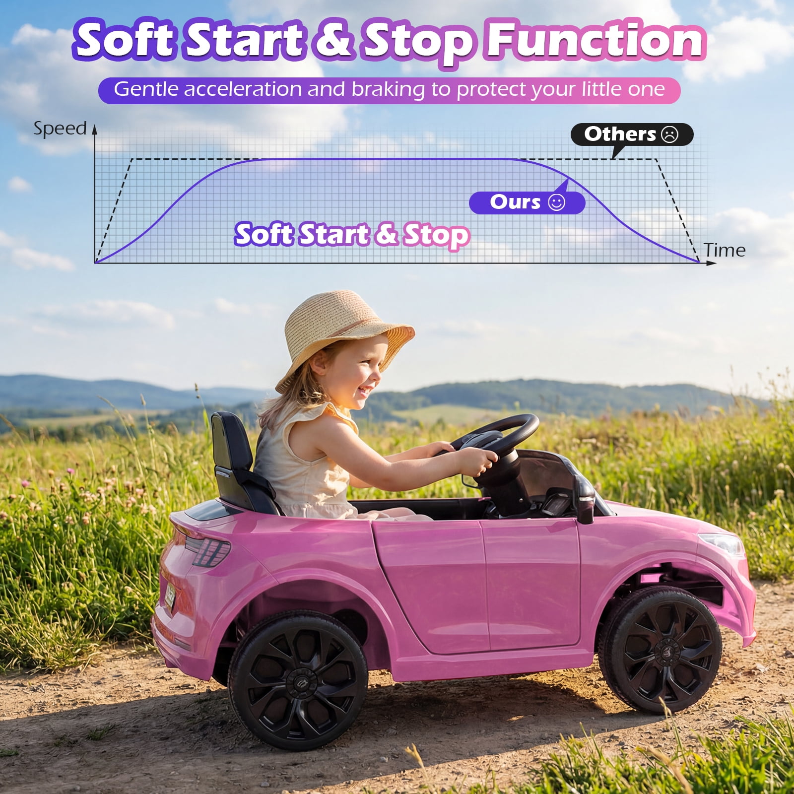 Gymax Licensed Ford Mach E Electric Vehicle w/Parent Control LED Lights Horn Music Pink