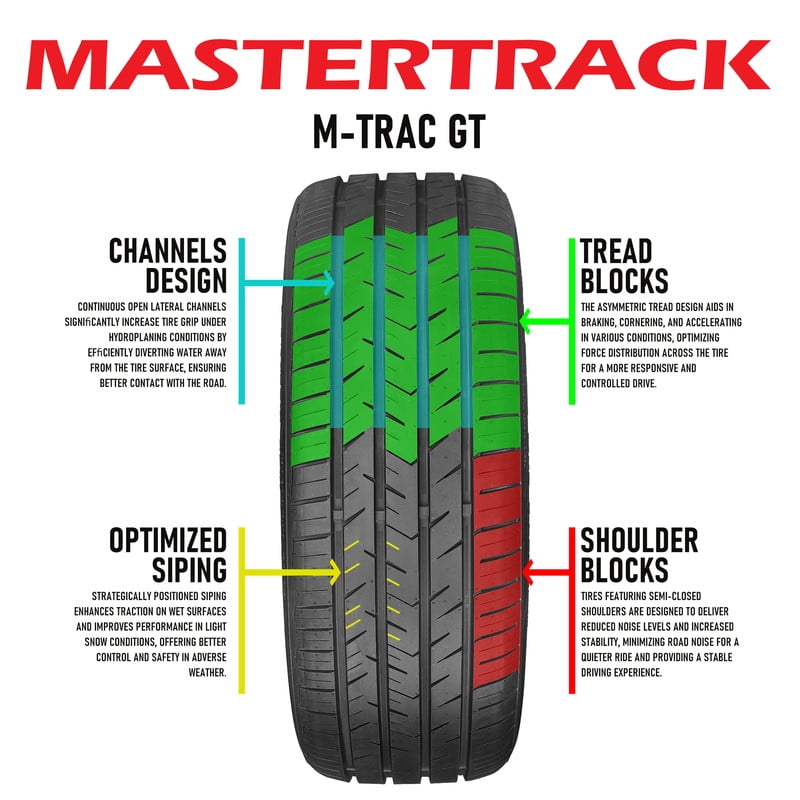 Mastertrack M-TRAC GT 245/30ZR20 245/30 R20 90W XL High Performance Passenger Tires(No Wheels)