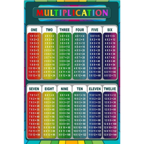 Multiplication Table Poster for Kids - Educational Times Table Chart for Math Classroom, Grade Elementary Material Homeschool Math Growth Mindset Posters Classroom Decor