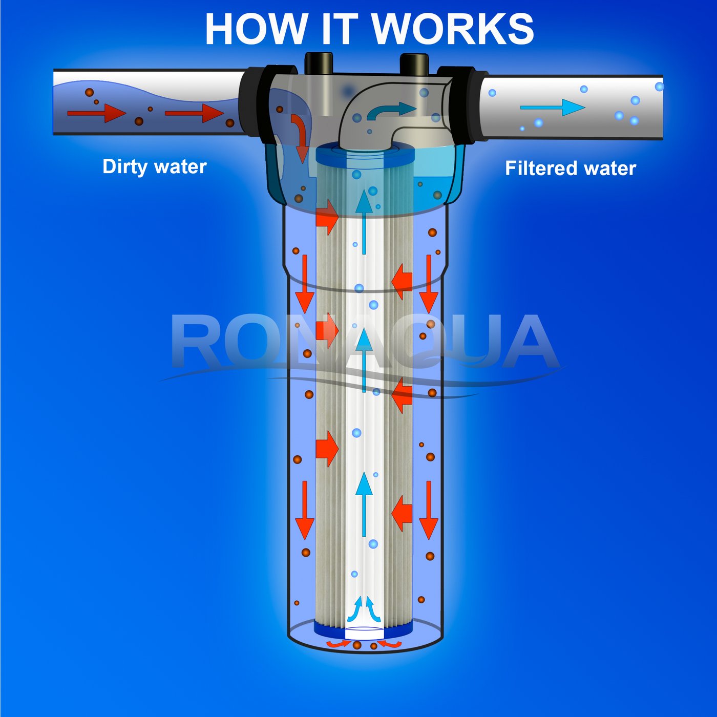 オリジナル Aquaboon ビッグブルー 20インチ x 4.5インチ 3段階 家全体浄水器システム (1インチポート) ブラケット 浄水器、整水 器