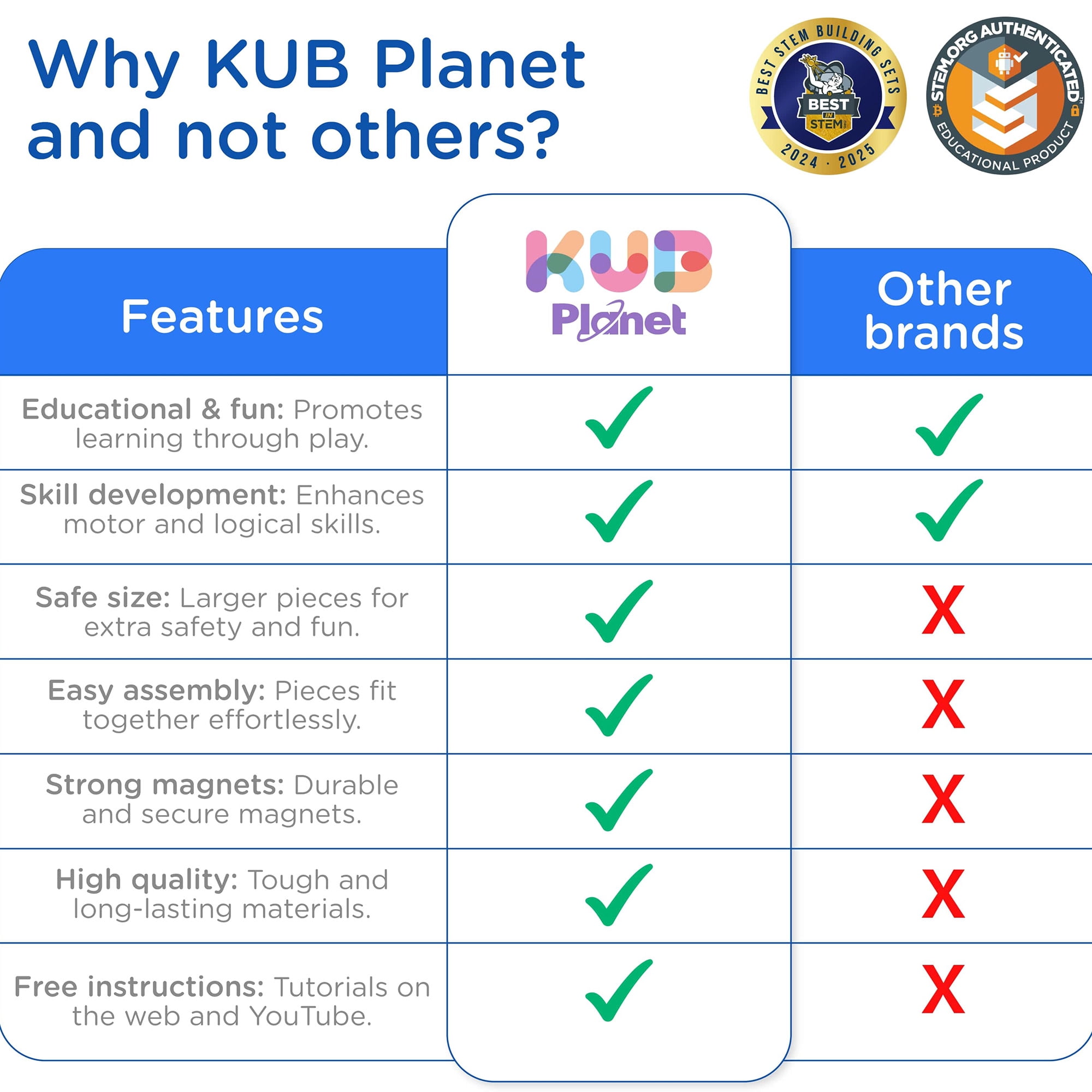 KUB Planet: Magnetic Building Set - Cosmic Soft - 55pc Space Color Construction Blocks, Click-Build-Play, STEM Educational Stacking Toy, Kids 3+