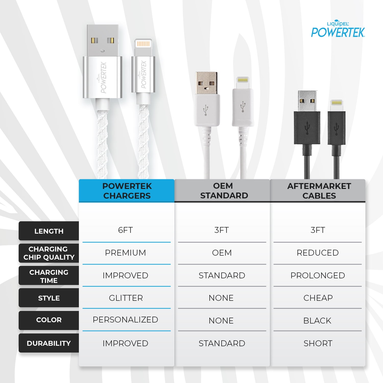 Liquipel Powertek Twizzler Apple Lightning Cable