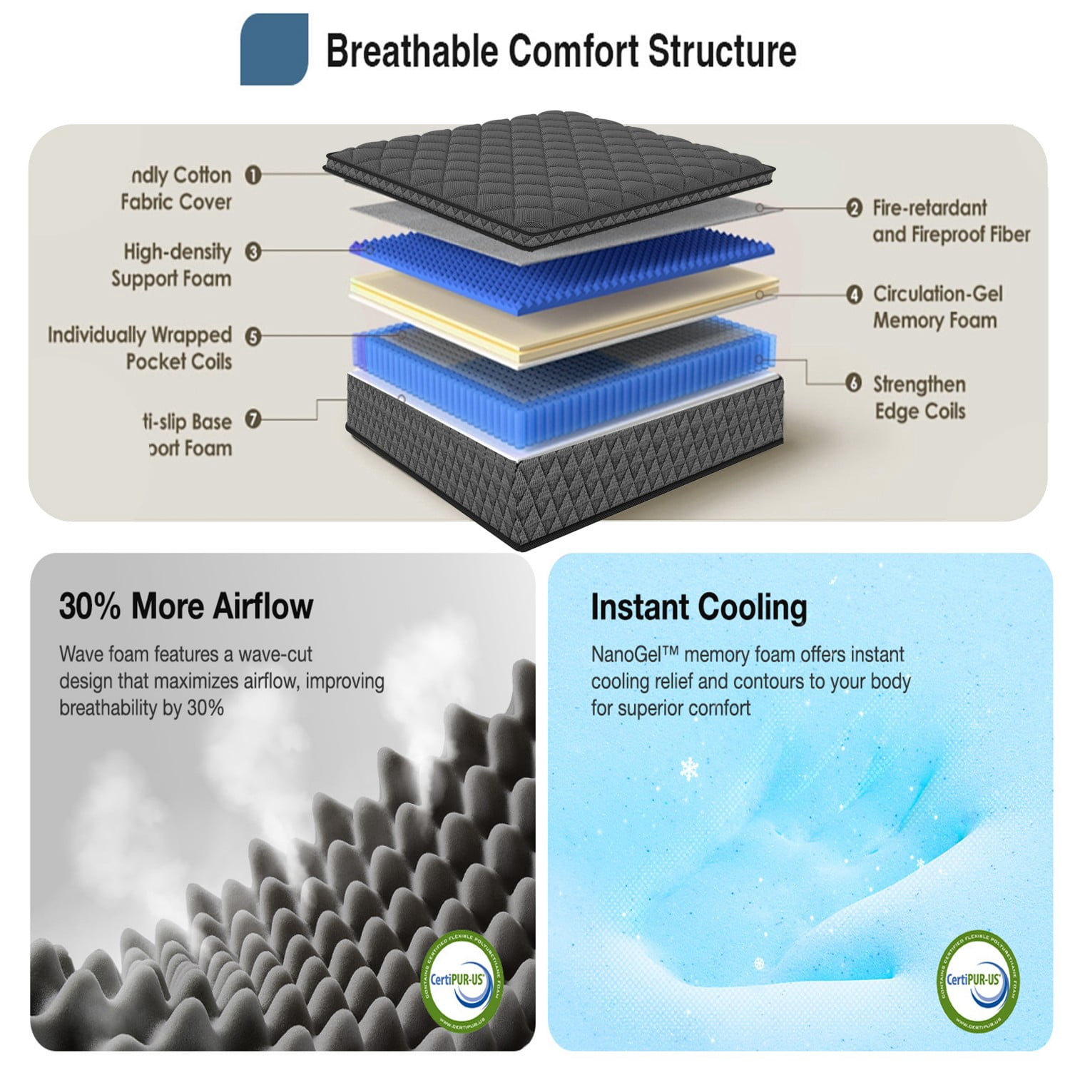 Zaxzudu 14 Inch Hybrid Mattress, King Size, Pocket Coil & Cooling Memory Foam Mattress in a Box, Medium Firm for Back Pain Relief, Breathable & Supportive