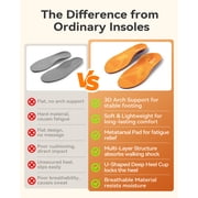 Plantar Fasciitis Insoles Arch Support Inserts Orthotic DynWalker High Arch Support Supination Metatarsalgia Tendonitis Insoles Standing All Day Work XXL