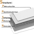 thumbnail image 4 of White Reflective Tape 45m x 5cm Waterproof Reflective Tape Auto Warning Tape for Vehicles, Bikes, Outdoors, Cars, 4 of 5