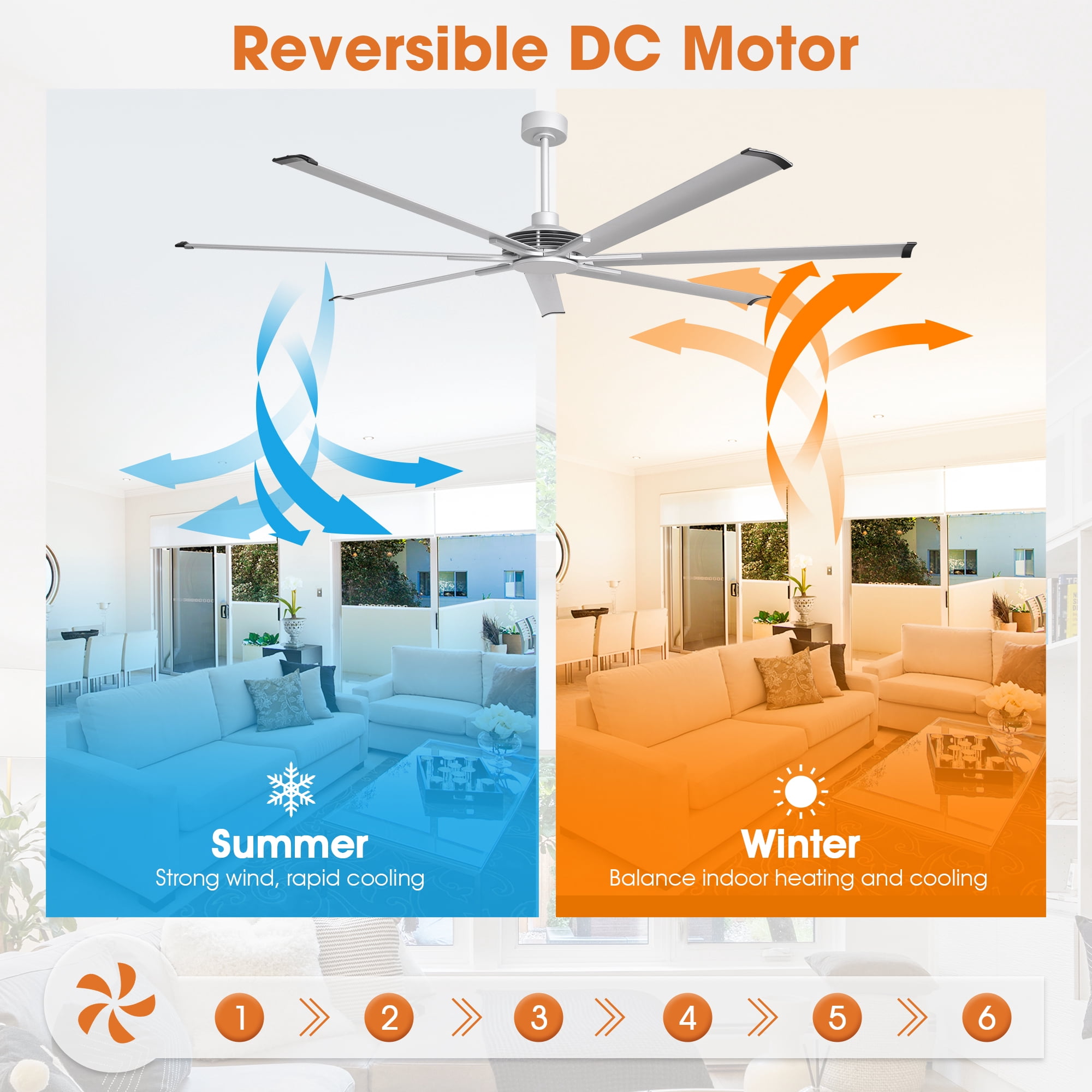Parrot Uncle Industrial 84" Silver HVLS Ceiling Fan without Light, Large Ceiling Fan with Remote Control