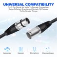 thumbnail image 3 of Ridgeyard 2PCS Flexible 10FT XLR Cable Male to Female Microphone Mic Audio Patch Cable Wire with 3-Pin, 3 of 14