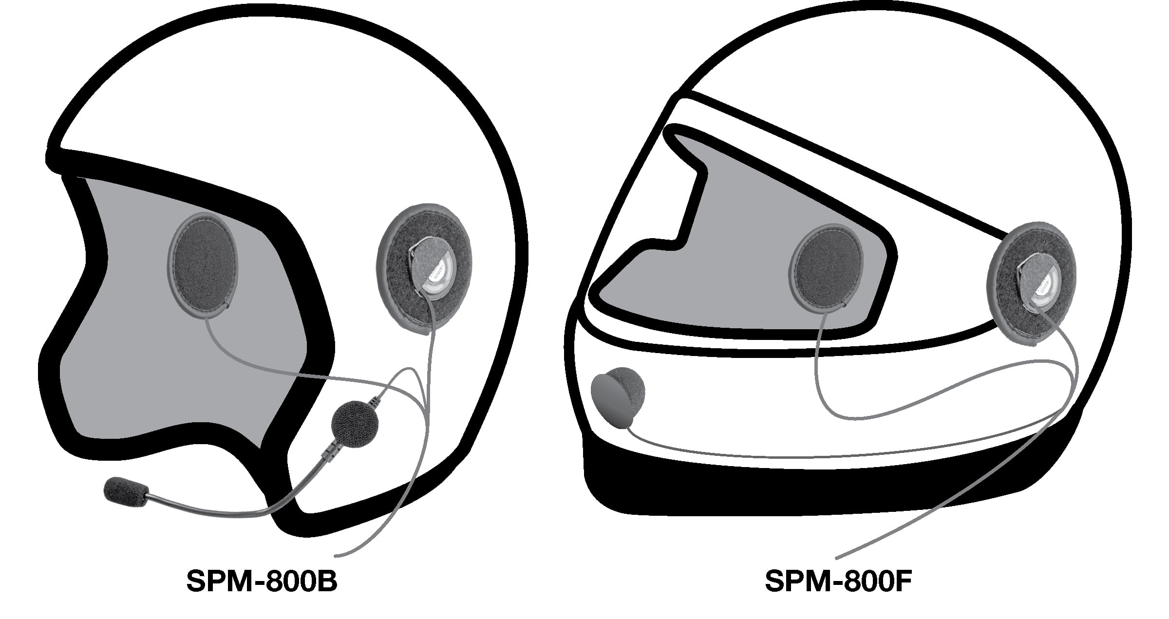 PRYME SPM-803B Highway™ Series in-Helmet Motorcycle MIC and Speaker KIT for Open FACE Helmets w/PTT to Mount on Handlebars