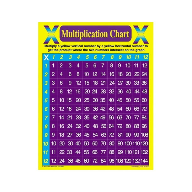 multiplication chart chart grade 4 8 walmartcom walmartcom
