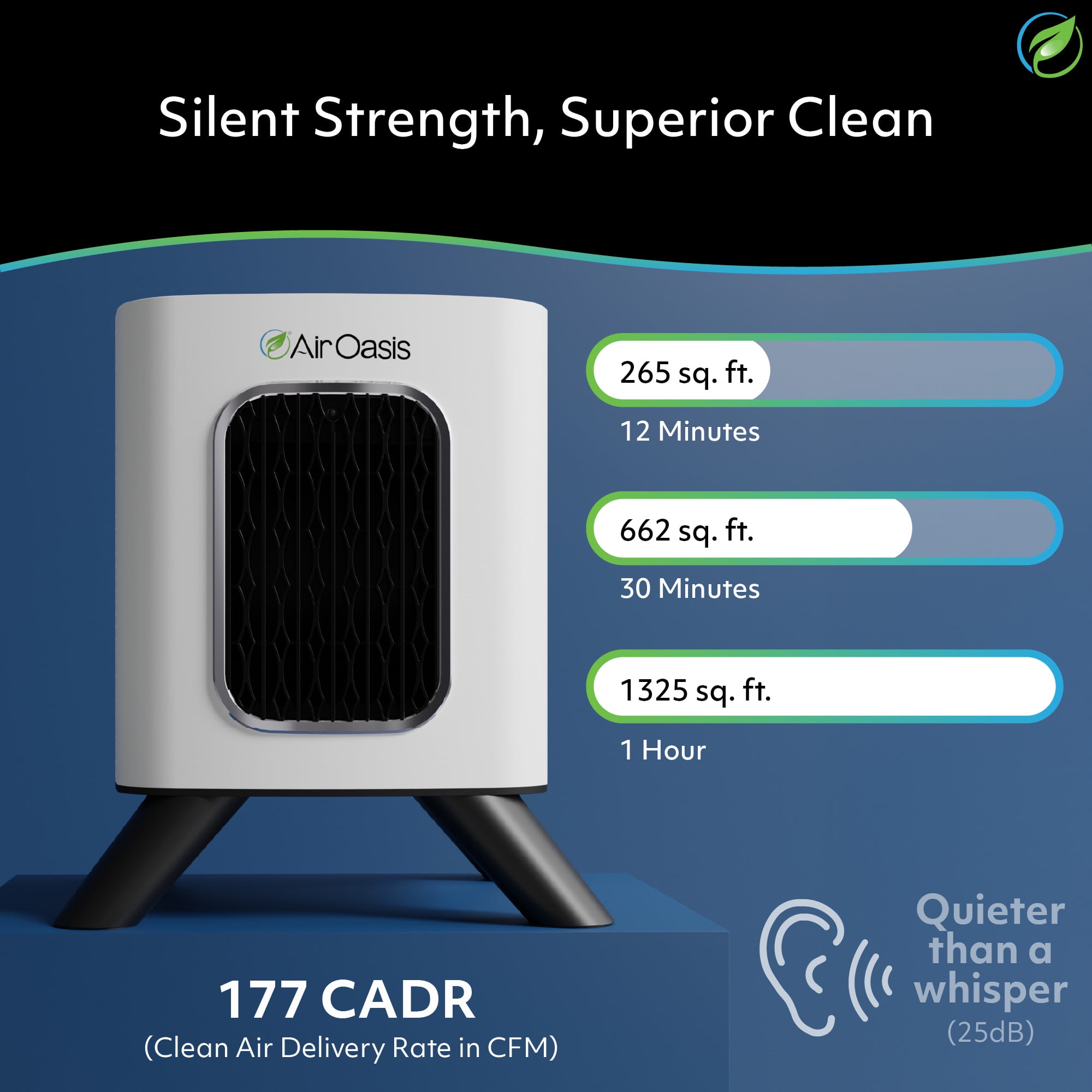 Air Oasis iAdaptAir 2.0 Small air purifier – 1,325 Sq Ft Coverage, 5-Stage HEPA, UV and Carbon Purifier, 177 CFM