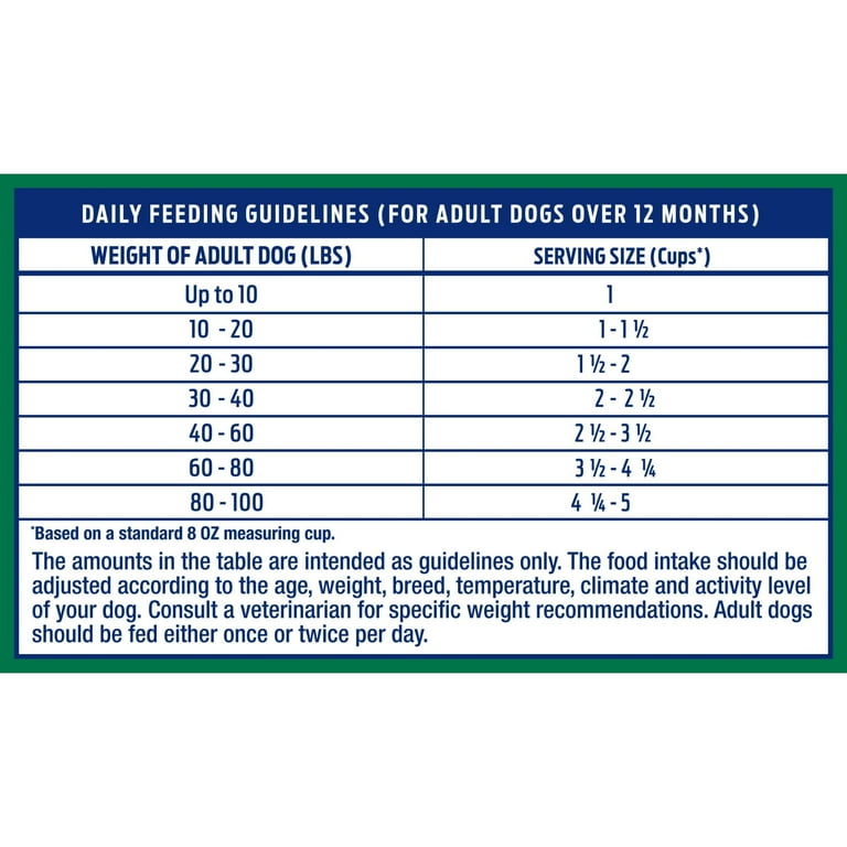 Natural balance puppy food feeding outlet chart