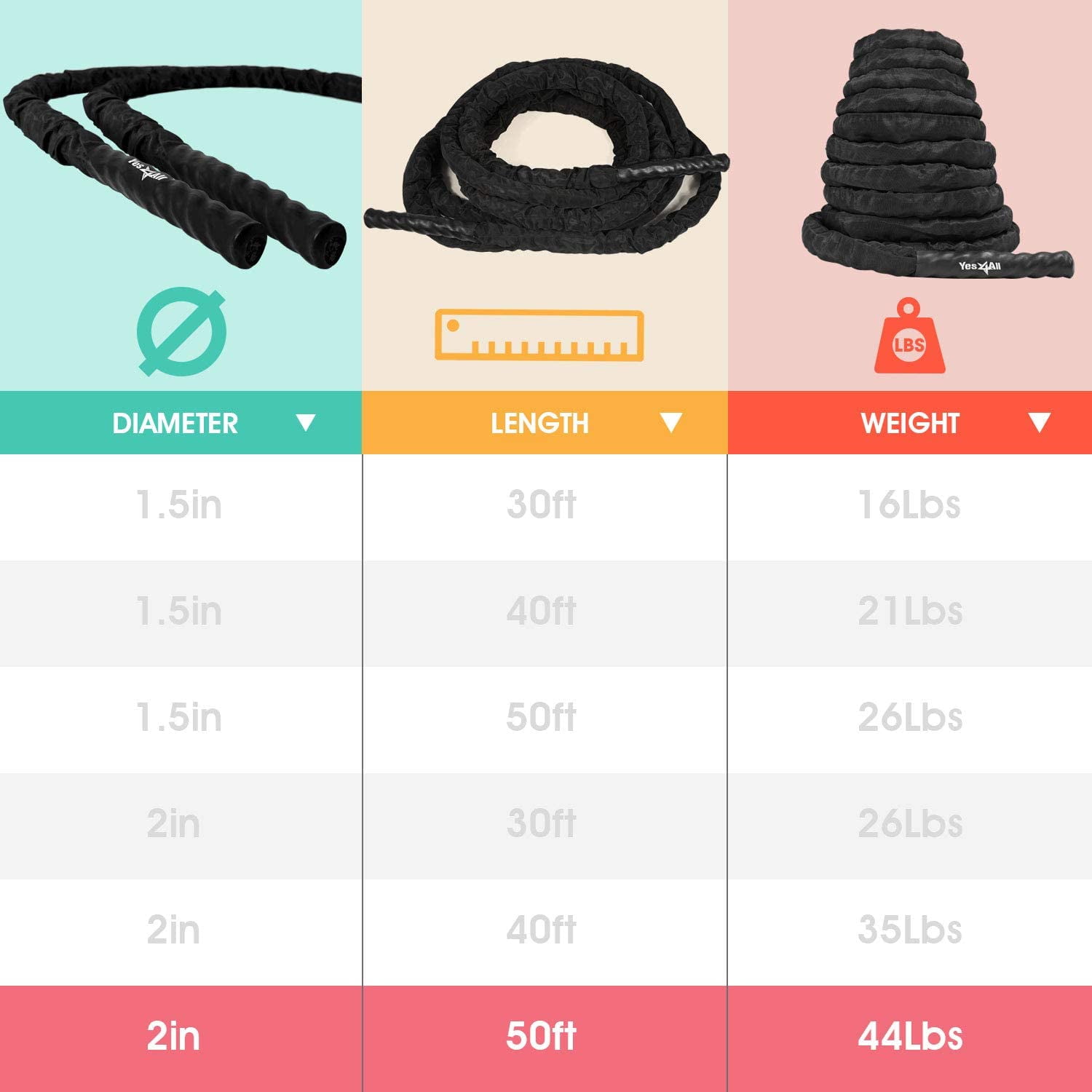 Yes4All 2.0 in Diameter, 50 ft Length, Battle Exercise Training Rope with Protective Cover Steel Anchor & Strap Included