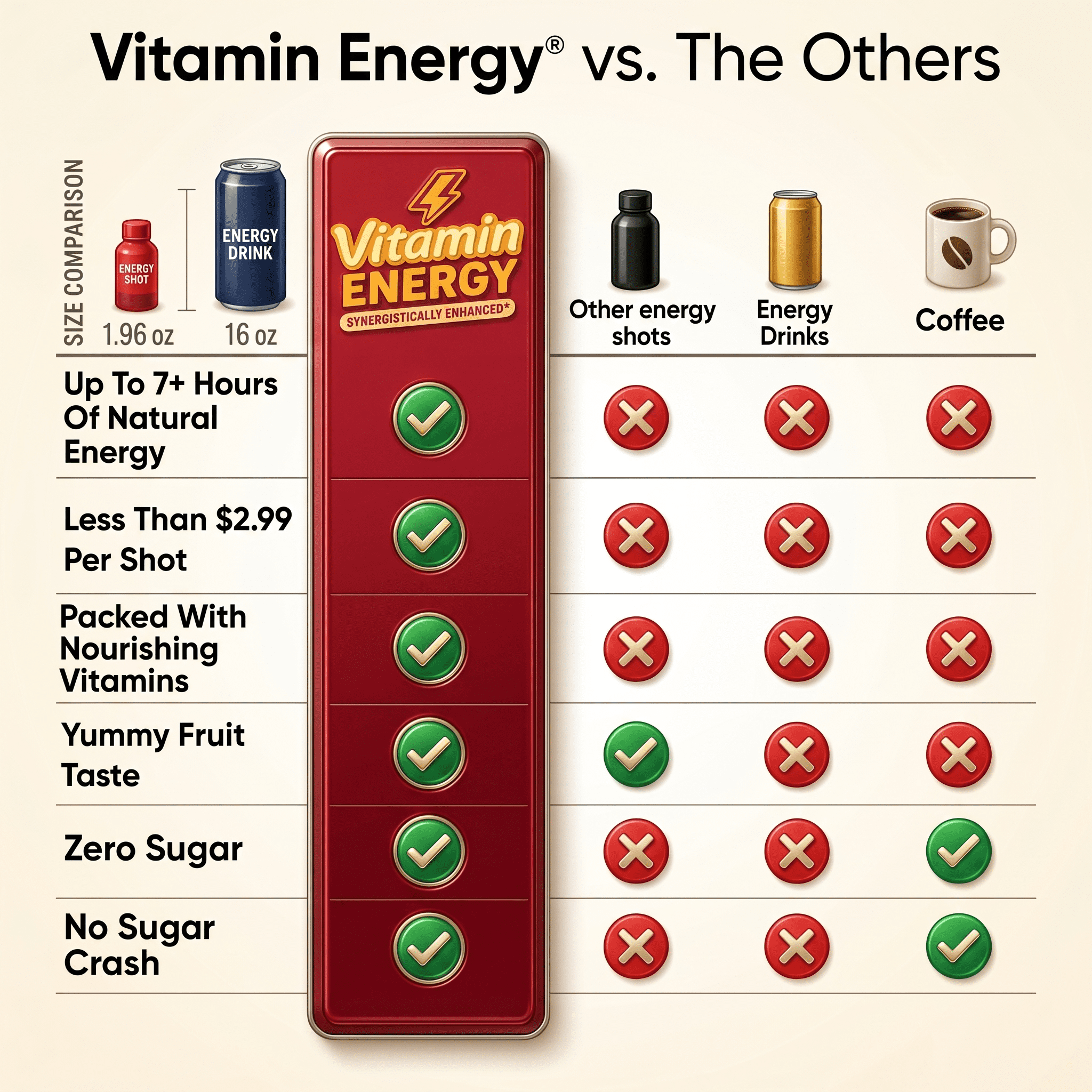 Vitamin Energy Burner+ Extra Strength Shot, Pomegranate Açaí, 24 Pack – 260mg Natural Caffeine, 25mg Ketones & EGCG, Zero Sugar, 1.93 fl oz