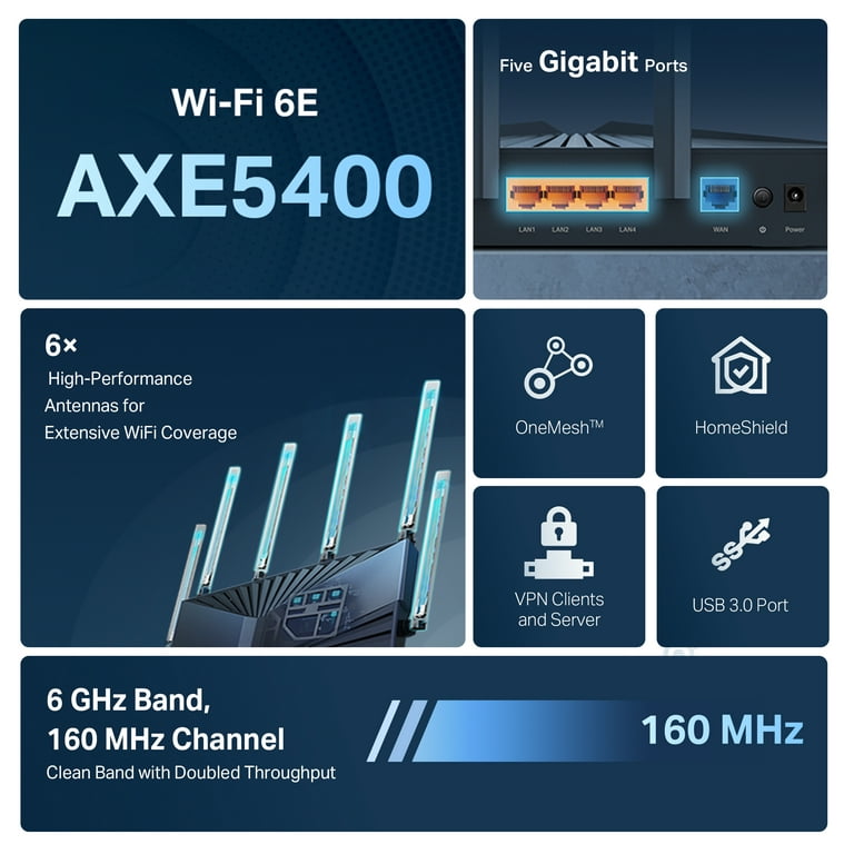 Archer AXE75, Routeur Gigabit WiFi 6E AXE5400 Tri-Bande