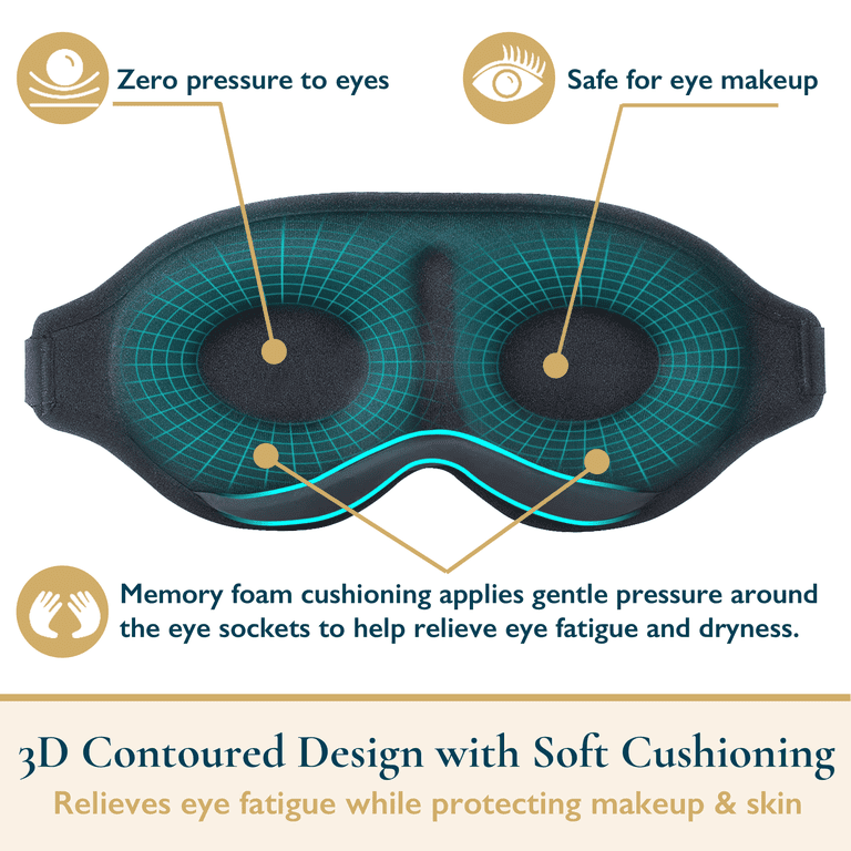 Memory Foam 3D Sleep Mask, 100% Blackout photo 2