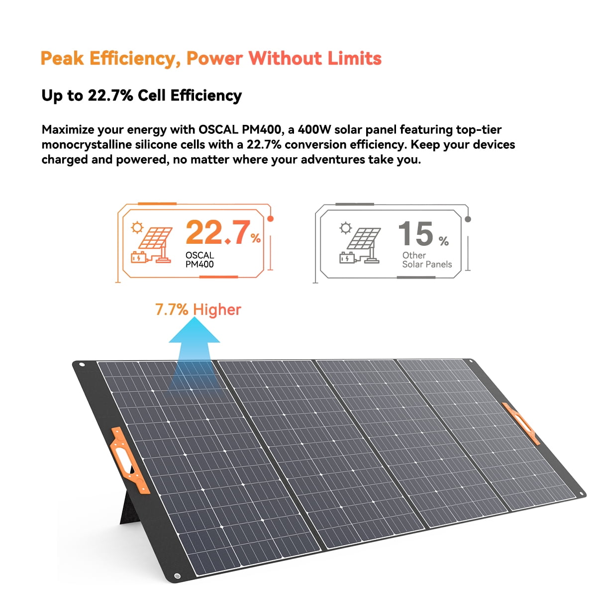 OSCAL PM 400W Foldable Solar Panel IP65 Waterproof Portable Solar Panel