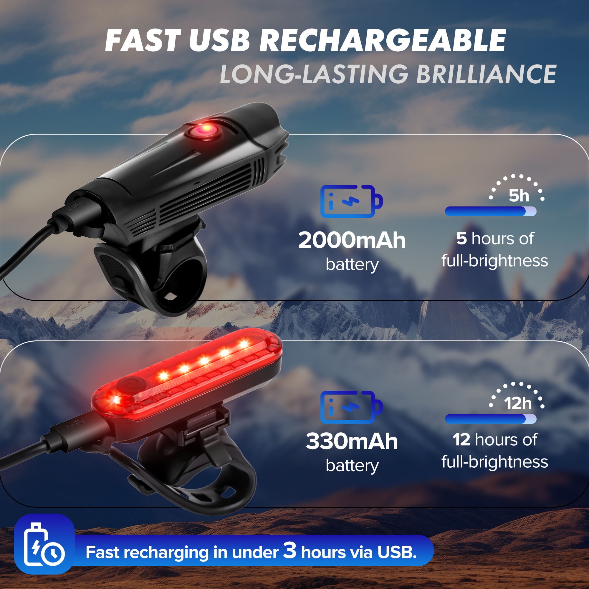 Bike Light Set Headlight, Tail Rear Light 1500 LM, Rechargeable Ultra Bright LED Night Cycling Accessories