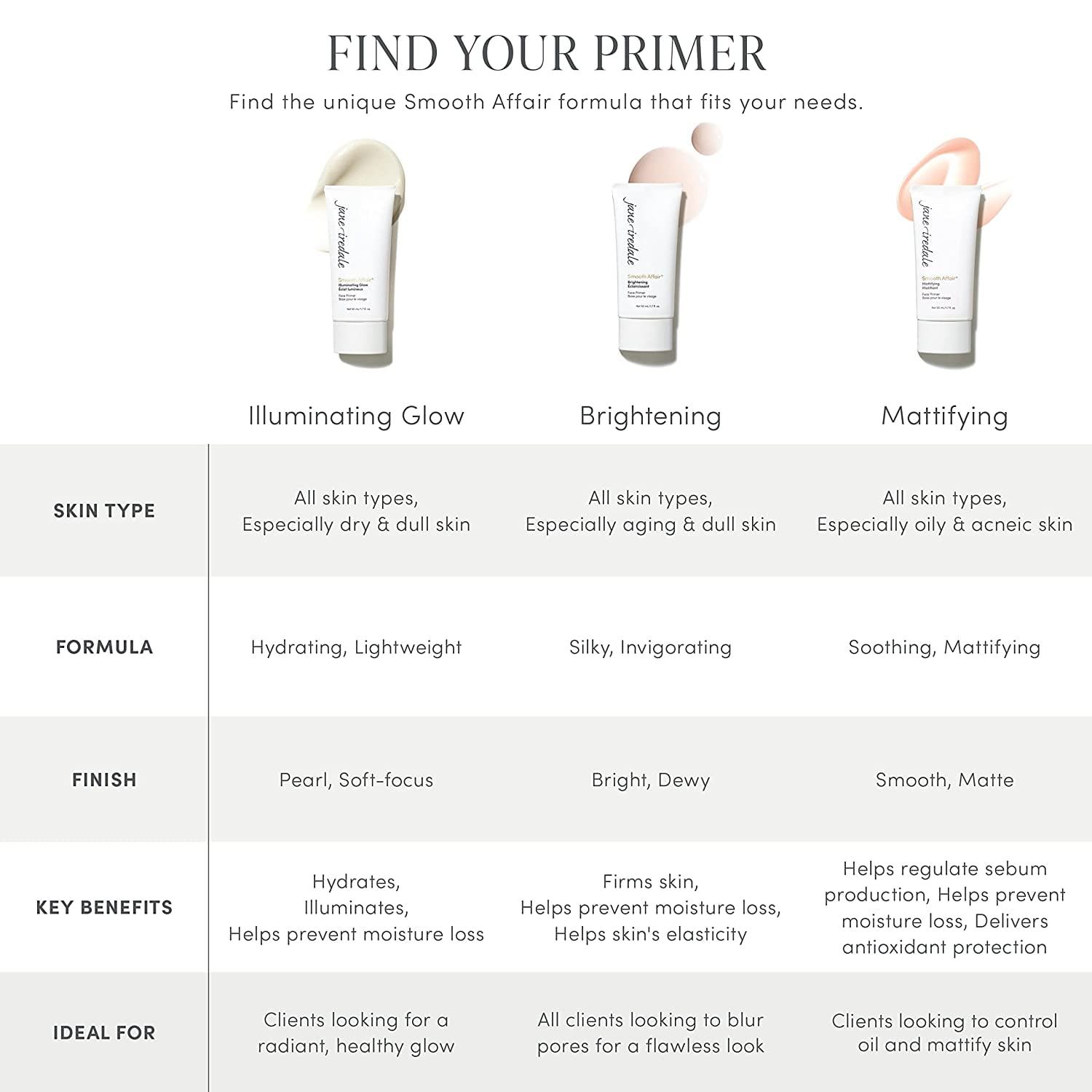 Jane Iredale Smooth Affair Mattifying Face Primer 50ml/1.7oz