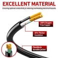 thumbnail image 4 of Cable de extensión Skrizcable 16/3 30 m impermeable 10 A 1250 W ETL, 4 of 7