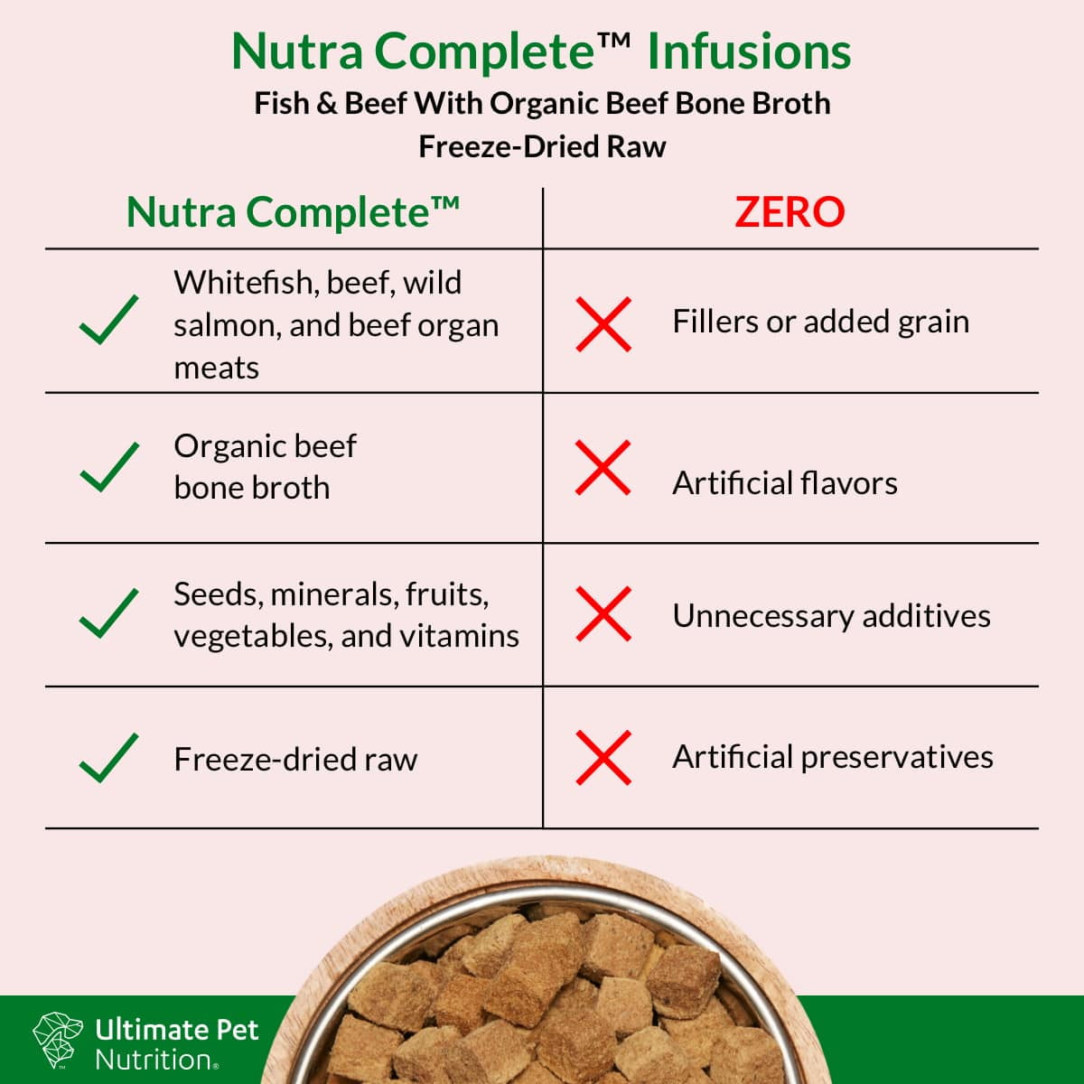 Ultimate Pet Nutrition Nutra Complete Plus Bone Broth Fish & Beef Dog Food 48 oz.