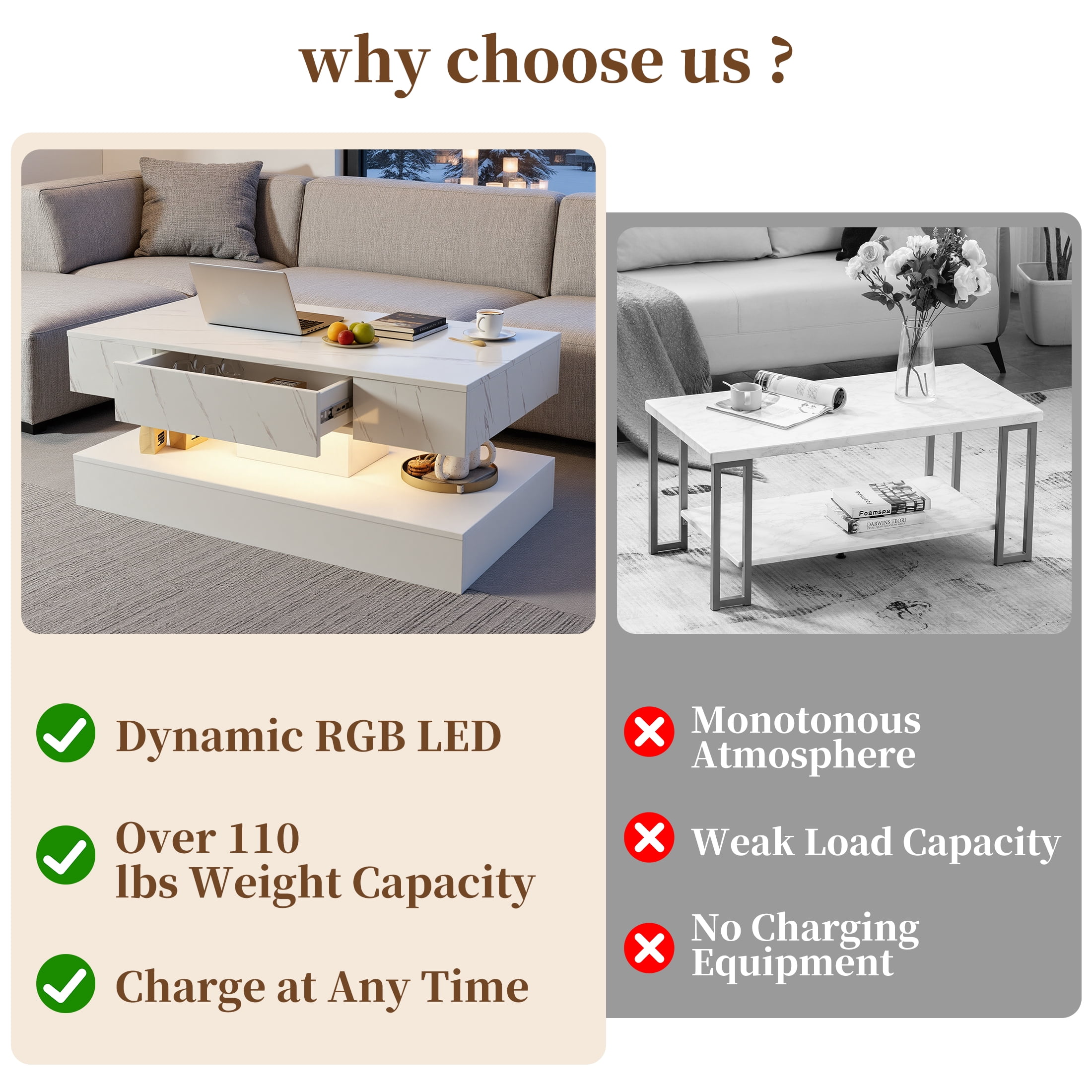 UHOMEPRO White LED Coffee Table with Storage Drawers, 39" Modern High Gloss Center Table with RGB LED Lights, 2-Tier Rectangle Design with Marbling Print for Living Room, White