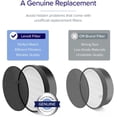 thumbnail image 3 of Air Purifier Replacement Filter LV-H132-RF, for LV-H132 Series, 1 Pack, 3 of 5