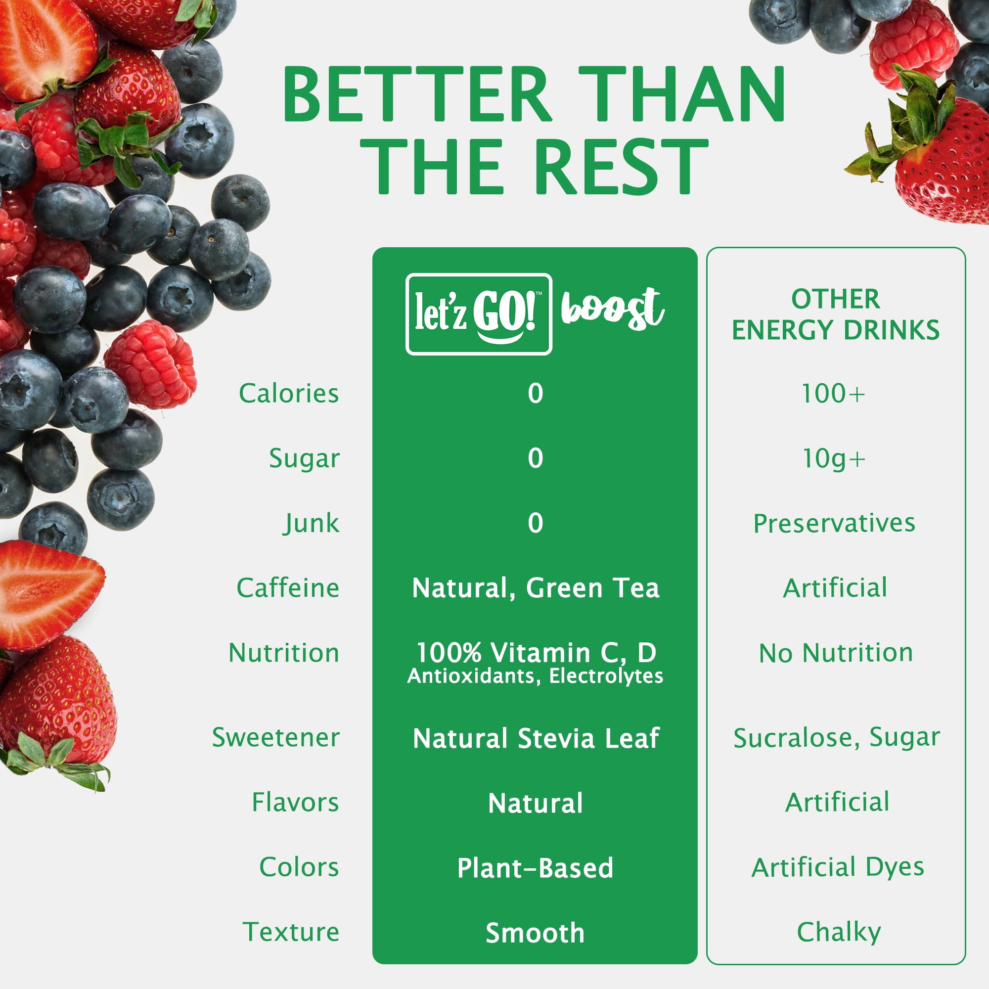 Let'z Go Boost Natural Energy + Hydration Drink Mix Powder - Mixed Berry Flavor - 15Ct