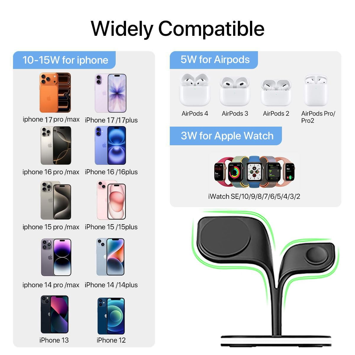 NexTone Charging Station for Magsafe Charger,Charging Station for Multiple Devices,Wireless Charger for iPhone 17 Air 16 15 14 13 12,Apple Watch,AirPods with LED(Black)