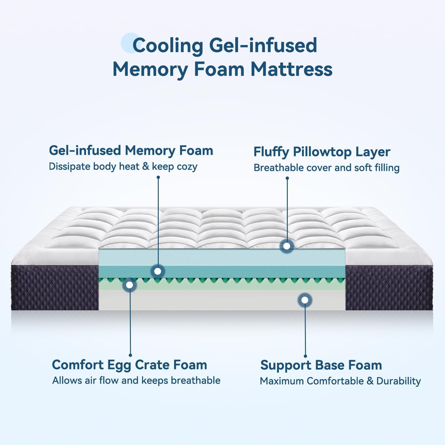 ELEMUSE 8 inch Full Mattress for Kids and Adults, Gel Memory Foam Pillowtop, CertiPUR-US Certified, Fiberglass-Free