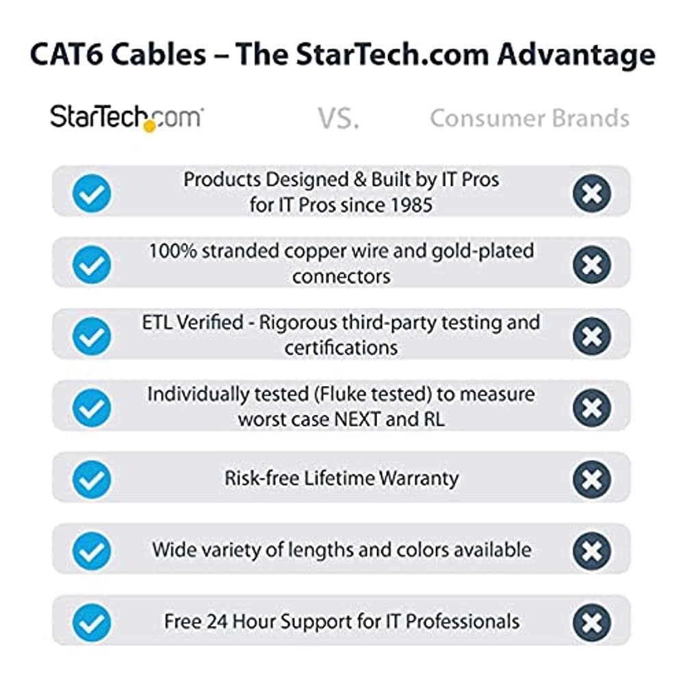 StarTech 20ft CAT6 Ethernet Cable - Green CAT 6 Gigabit Ethernet Wire -250Mhz 100W PoE RJ45 UTP Molded Network Patch Cord with Strain Relief (C6PATCH20GN)