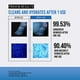 thumbnail image 4 of Espuma limpiadora JUMISO Waterfull Hyaluronic Acid 150ml, 4 of 7