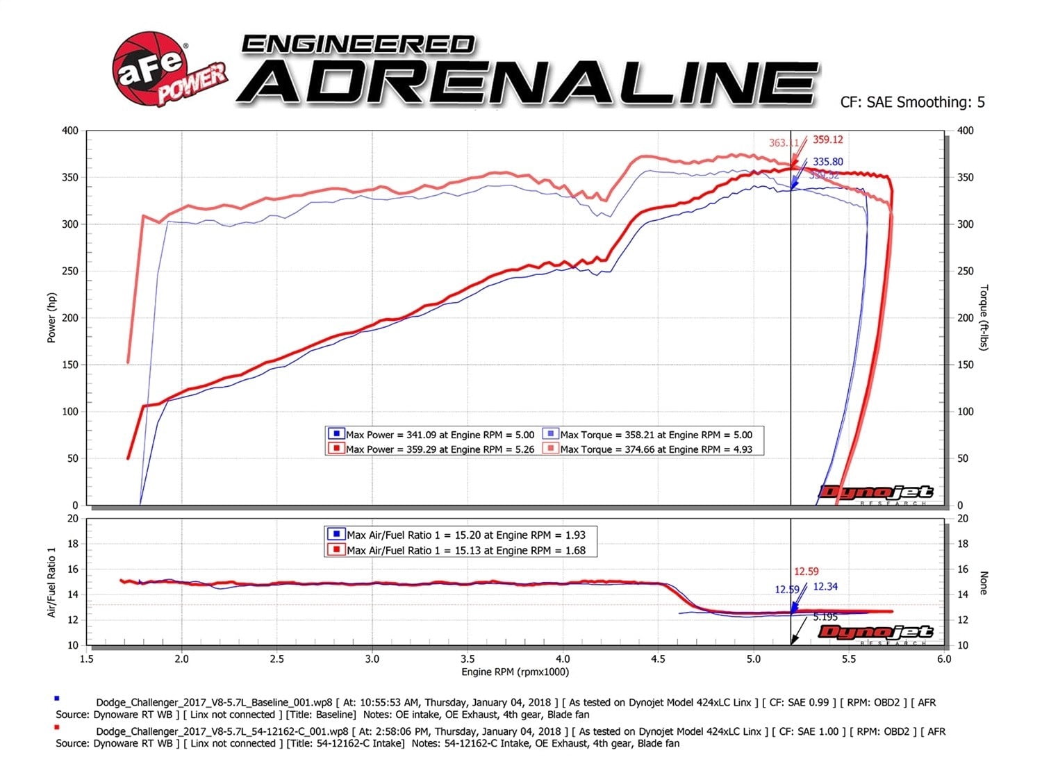 aFe Power 51-12162-C Track Series Stage-2 Carbon Fiber Intake System w/ Pro DRY S Media