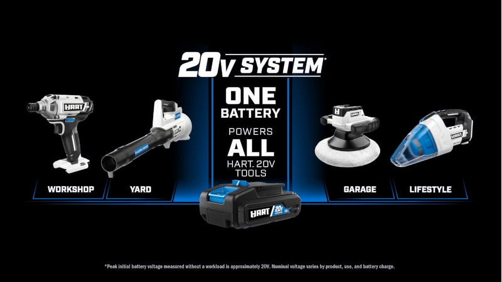 HART 2 Pack 20V Lithium-Ion 4.0AH Batteries (Charger Not Included)