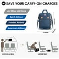 thumbnail image 6 of Personal Item Underseat Travel Duffel Bag - Fits 17" x 13" x 8" - Suitable for Major Airlines including Spirit, Jetblue, Frontier, and more airlines (Navy), 6 of 6