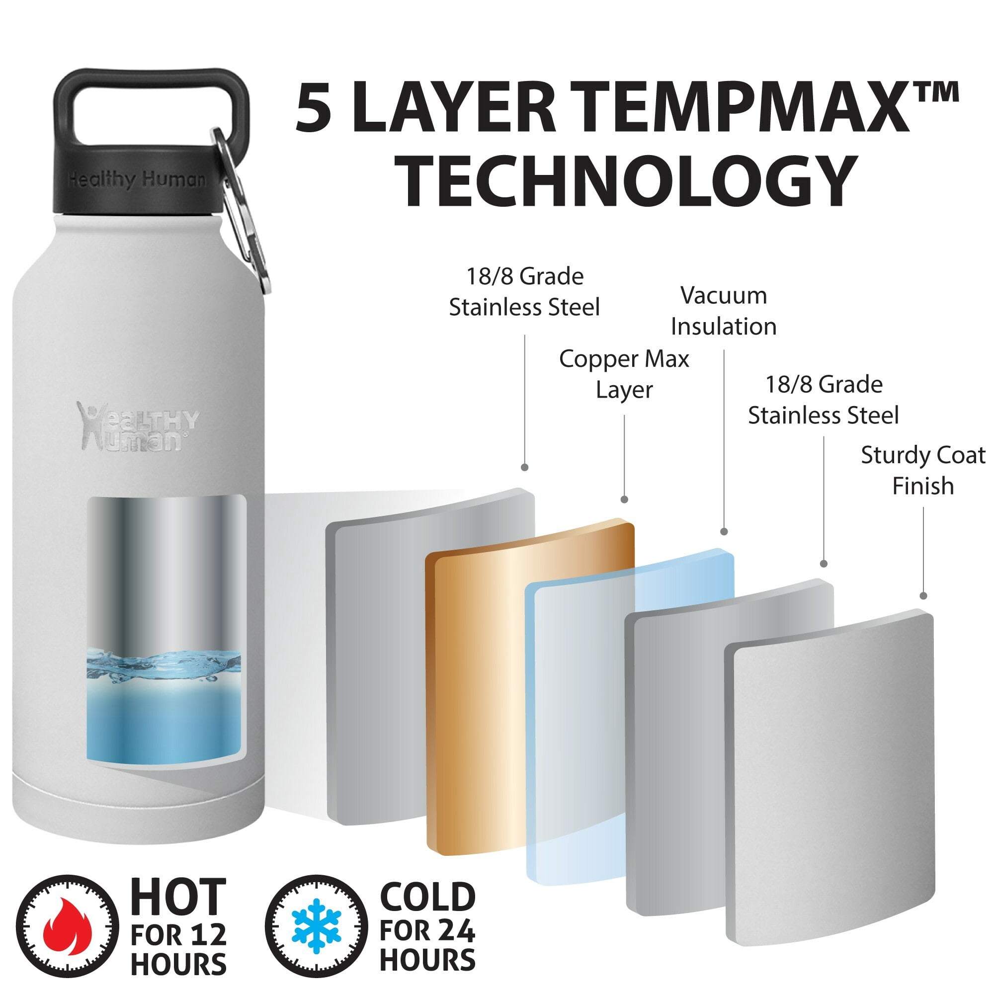 Healthy Human Stainless Steel Water Bottle | Double Walled Vacuum Insulated Water Thermos for Adults | Eco-Friendly Travel Bottles with Leak Proof Lid (Pure White, 32 oz/ 946 ML)