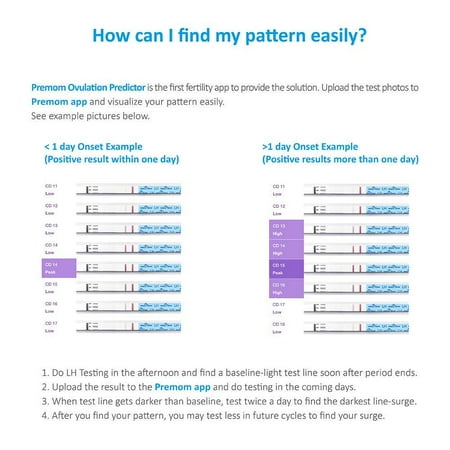 Easy@Home Ovulation Test Predictor Kit : Accurate Fertility Test for Women (Width of 5mm), Fertility Monitor Test Strips, 50 LH Strips