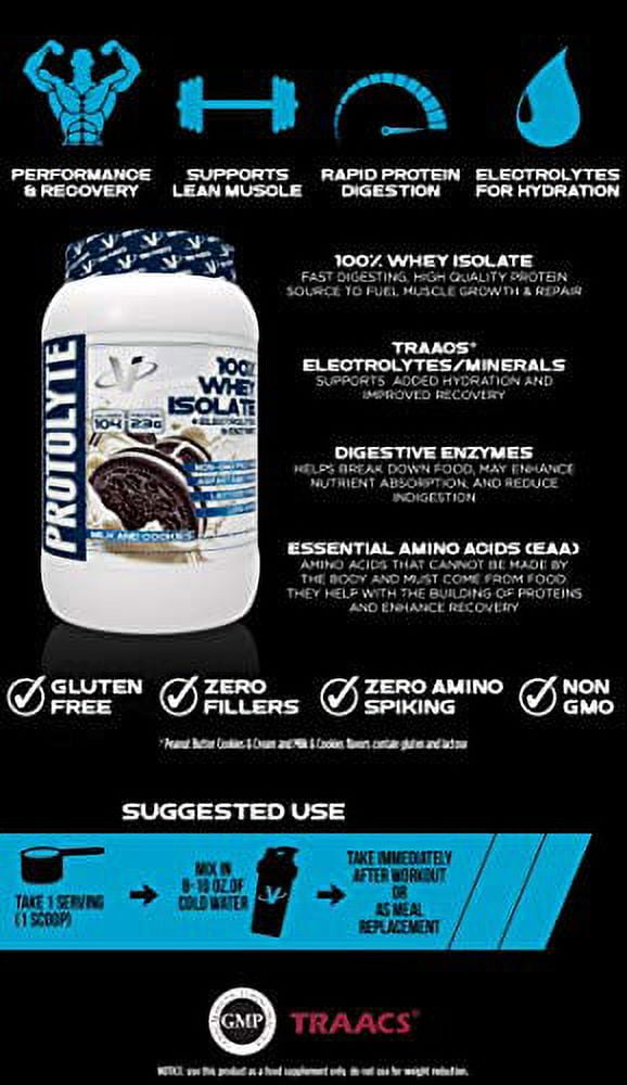 VMI Sports | Protolyte Whey Isolate Protein Powder | Low-Calorie 100% Whey Protein Isolate | Non-GMO Low Sugar Lactose Free and Gluten Free - 4.6 Pound (Vanilla Cake Batter)