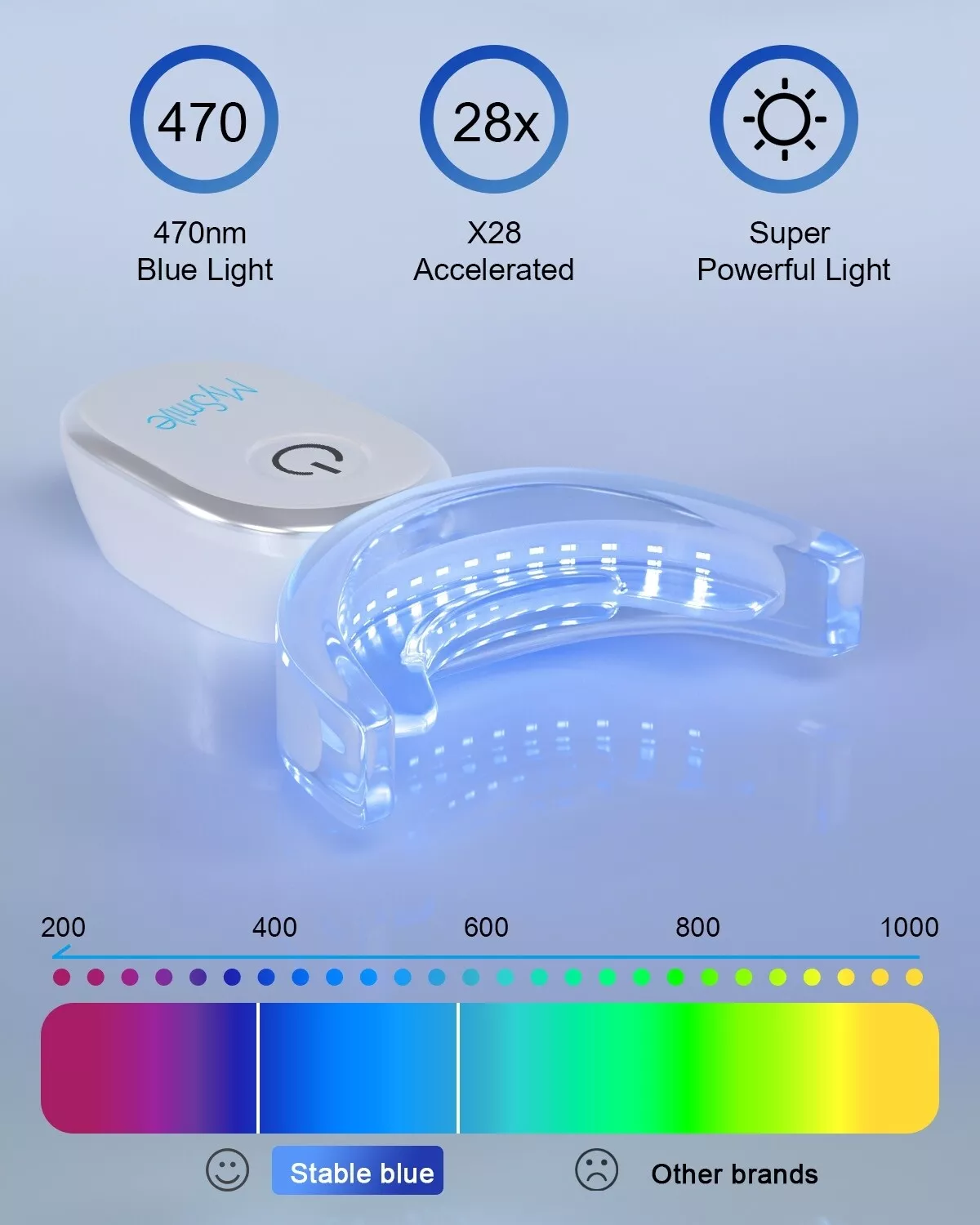 MySmile Teeth Whitening Strips Kit with 28-LED Light, 28pcs 8%HP White Strips Non-Sensitive Remove 20 Years of Stains