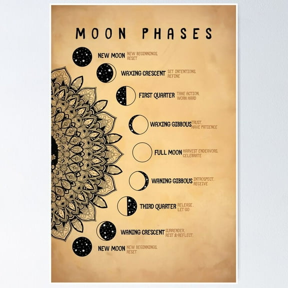 Moon Phases Meaning For Manifestation Poster- Unframed Poster | Wall Art | Perfect For Home Decor & Gifts, 8x12
