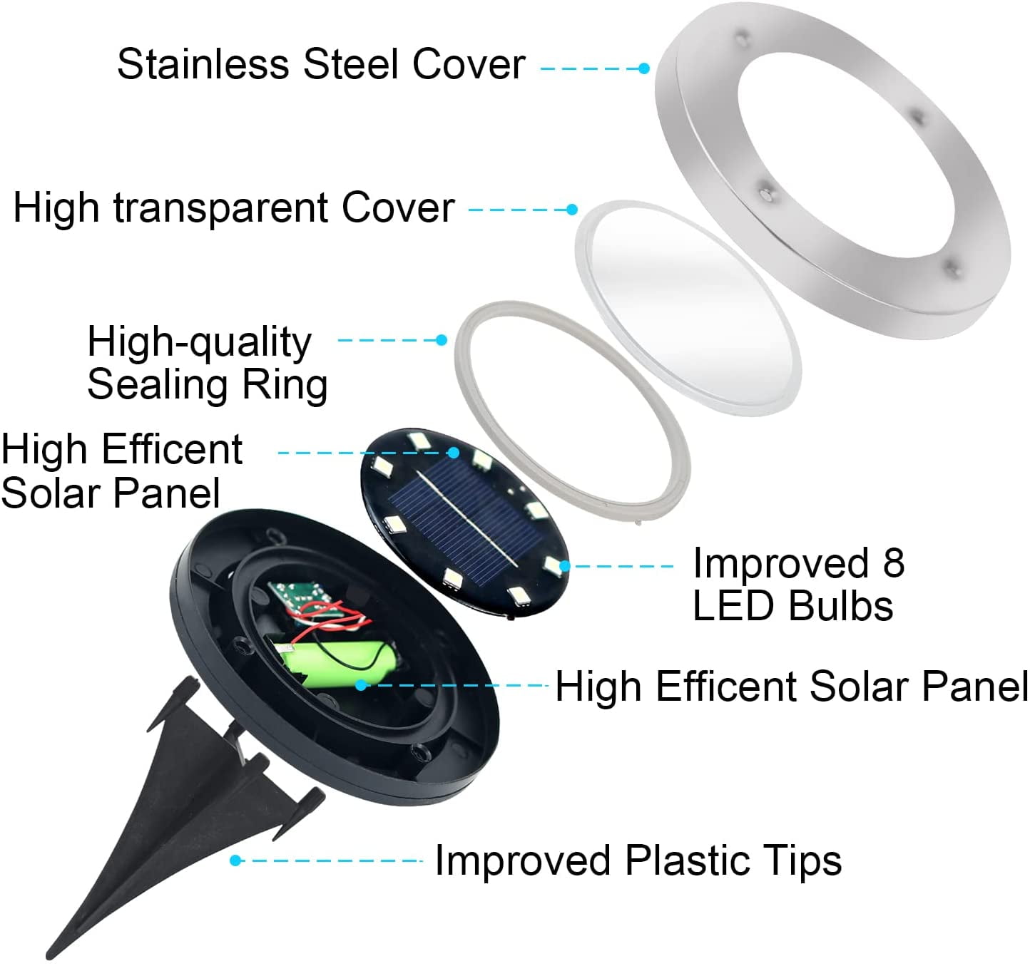 Solar Outdoor Lights Walkway Lights 8Packs, Bright Solar Ground Lights Uplight Sidelight, Waterproof Solar Deck Lights