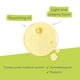 thumbnail image 5 of Aceite Corporal Nutritivo e Hidratante para Piel Sensible y Delicada, 5 of 8