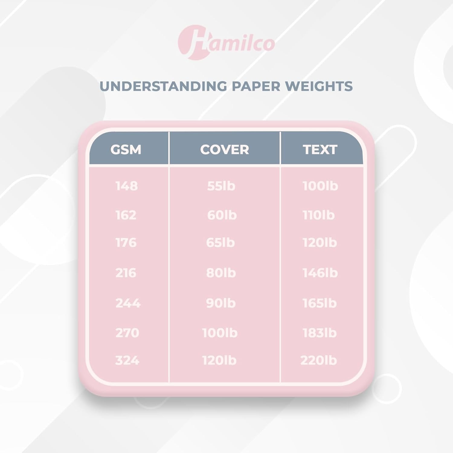 Hamilco 5x7 Ivory Linen Cardstock Paper Blank Index Cards Flat Card Stock 80lb Cover 100 Pack