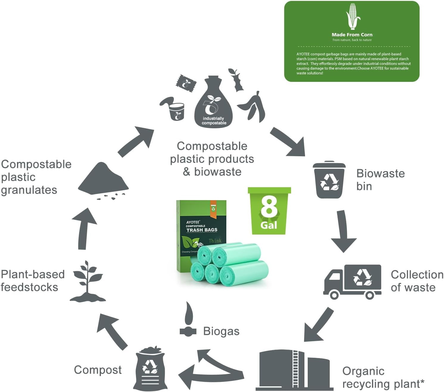 Biodegradable 8 Gallon Trash Bags, YANTONG Garbage Bags 8 gallon, Compostable Medium Trash Bag, Unscented Leak Proof Bag for Office, Home, Bathroom, Bedroom, Car, Kitchen, Pet(Green)