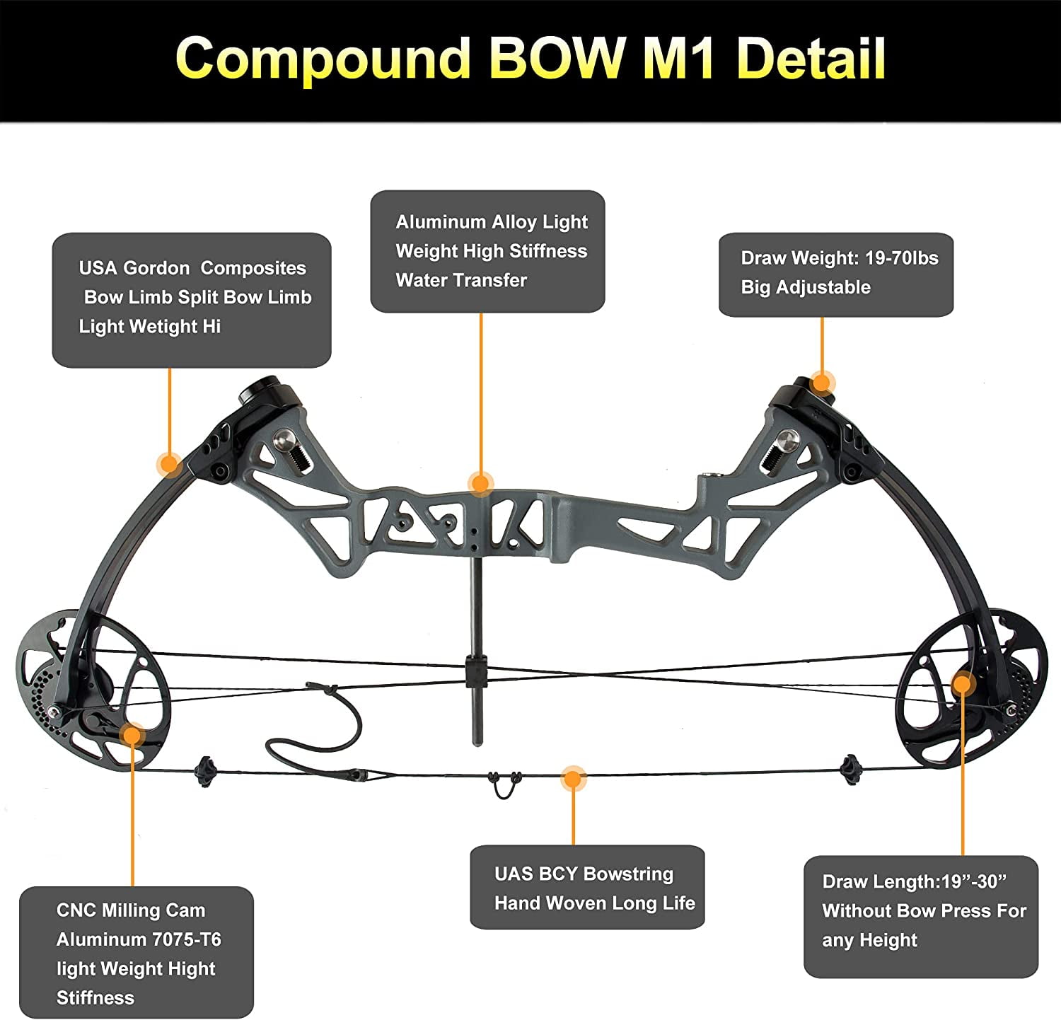 Buy XGeek Compound Bow and Arrow kit, 320 Fps Speed Hunting & Target Bow,  with All Accessories, USA-Made Limbs, Draw Weight Adjustable 20-70 Lbs, Draw  Length 17-29 for Hunting & Target Online